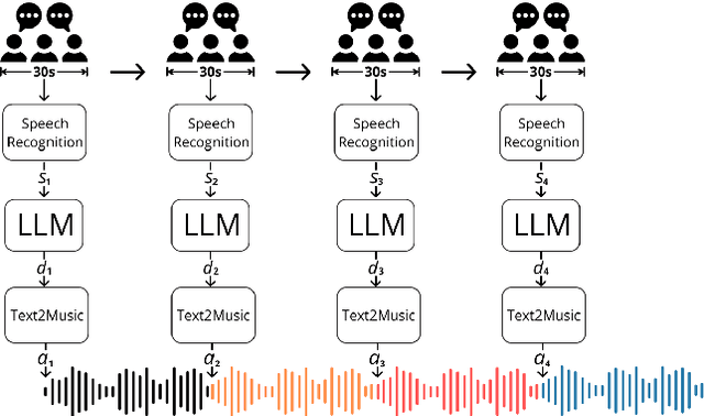 Figure 1 for Long-Form Text-to-Music Generation with Adaptive Prompts: A Case of Study in Tabletop Role-Playing Games Soundtracks