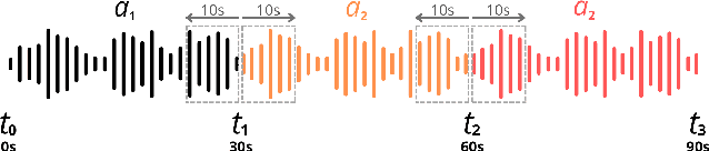 Figure 4 for Long-Form Text-to-Music Generation with Adaptive Prompts: A Case of Study in Tabletop Role-Playing Games Soundtracks