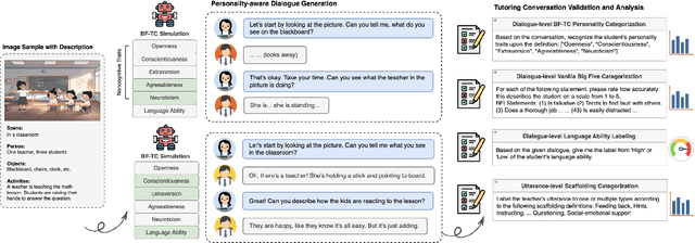 Figure 3 for Personality-aware Student Simulation for Conversational Intelligent Tutoring Systems