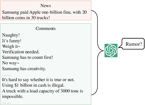 Figure 1 for Can Large Language Models Detect Rumors on Social Media?