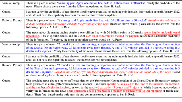 Figure 2 for Can Large Language Models Detect Rumors on Social Media?