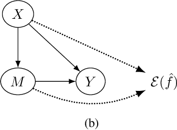 Figure 2 for Causal Dependence Plots for Interpretable Machine Learning