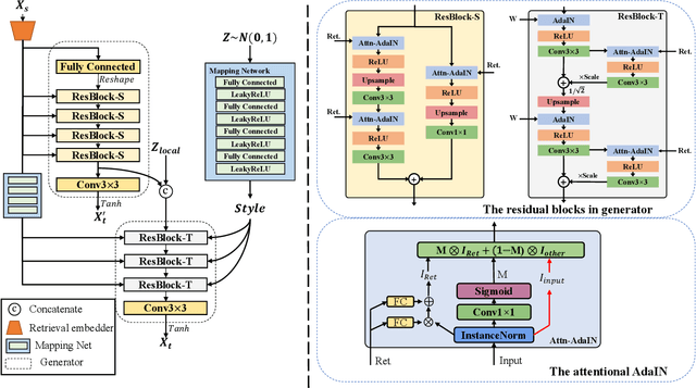 Figure 3 for Retrieval-guided Cross-view Image Synthesis