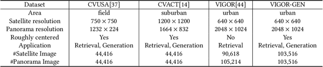 Figure 2 for Retrieval-guided Cross-view Image Synthesis