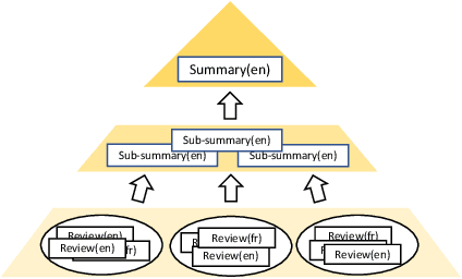 Figure 3 for Zero-shot Bilingual App Reviews Mining with Large Language Models