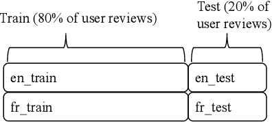 Figure 4 for Zero-shot Bilingual App Reviews Mining with Large Language Models