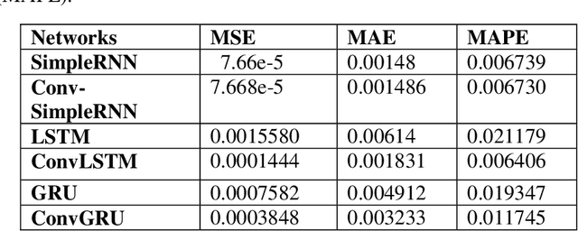 Figure 4 for A comparison between Recurrent Neural Networks and classical machine learning approaches In Laser induced breakdown spectroscopy