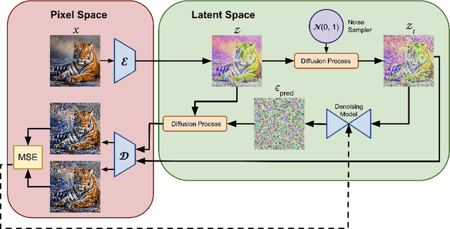 Figure 3 for Pixel-Space Post-Training of Latent Diffusion Models