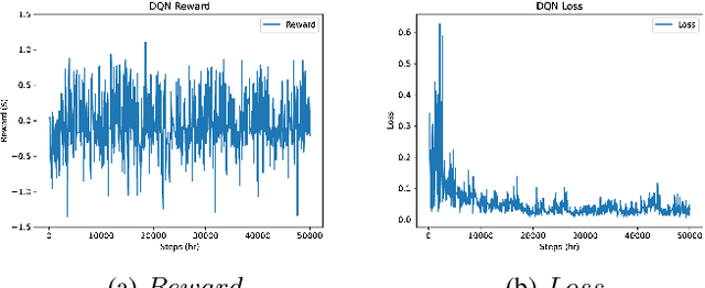 Figure 3 for Energy Pricing in P2P Energy Systems Using Reinforcement Learning