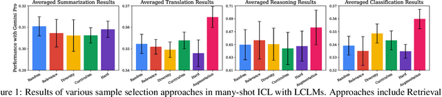 Figure 1 for Revisiting In-Context Learning with Long Context Language Models