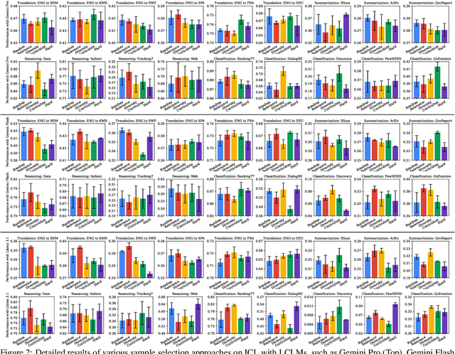 Figure 3 for Revisiting In-Context Learning with Long Context Language Models