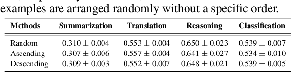 Figure 4 for Revisiting In-Context Learning with Long Context Language Models