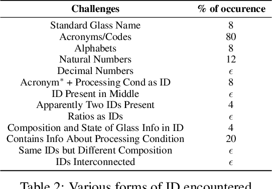 Figure 3 for Reconstructing Materials Tetrahedron: Challenges in Materials Information Extraction