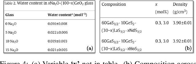 Figure 4 for Reconstructing Materials Tetrahedron: Challenges in Materials Information Extraction