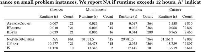Figure 4 for Efficient Exploration of the Rashomon Set of Rule Set Models