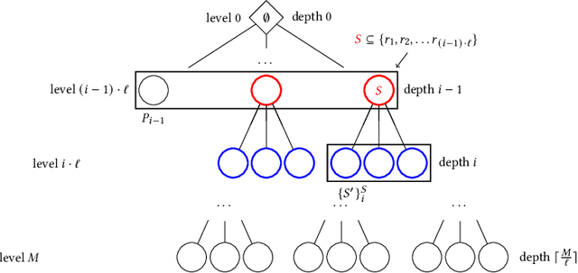 Figure 3 for Efficient Exploration of the Rashomon Set of Rule Set Models