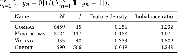 Figure 2 for Efficient Exploration of the Rashomon Set of Rule Set Models