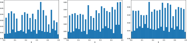 Figure 4 for A hybrid FEM-PINN method for time-dependent partial differential equations
