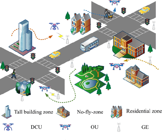 Figure 2 for Safe and Economical UAV Trajectory Planning in Low-Altitude Airspace: A Hybrid DRL-LLM Approach with Compliance Awareness