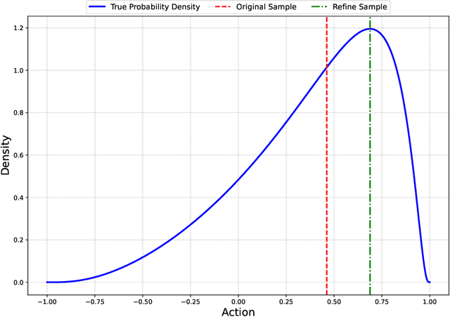 Figure 1 for Corrected Soft Actor Critic for Continuous Control