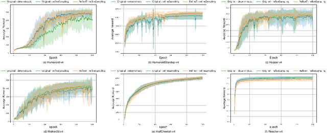 Figure 3 for Corrected Soft Actor Critic for Continuous Control