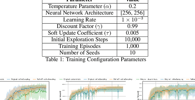 Figure 2 for Corrected Soft Actor Critic for Continuous Control