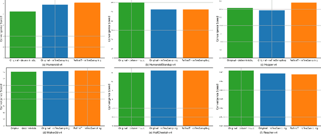 Figure 4 for Corrected Soft Actor Critic for Continuous Control