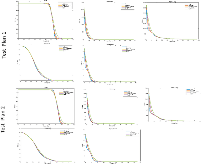 Figure 4 for Large-Language-Model Empowered Dose Volume Histogram Prediction for Intensity Modulated Radiotherapy