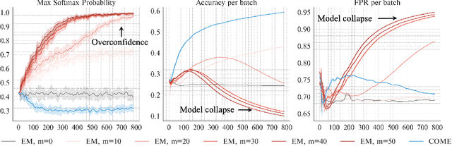 Figure 1 for COME: Test-time adaption by Conservatively Minimizing Entropy