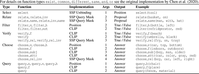 Figure 2 for VSA4VQA: Scaling a Vector Symbolic Architecture to Visual Question Answering on Natural Images