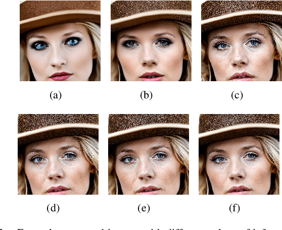 Figure 3 for SDFD: Building a Versatile Synthetic Face Image Dataset with Diverse Attributes