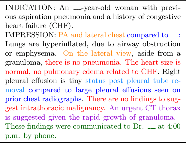 Figure 1 for Pragmatic Radiology Report Generation