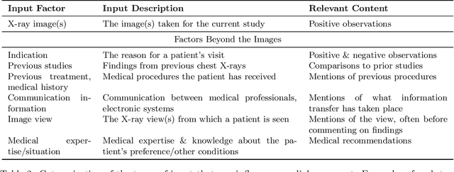 Figure 3 for Pragmatic Radiology Report Generation