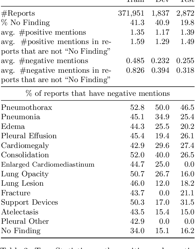 Figure 4 for Pragmatic Radiology Report Generation