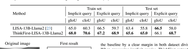 Figure 1 for Think Before You Segment: High-Quality Reasoning Segmentation with GPT Chain of Thoughts