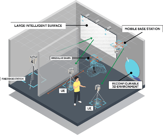 Figure 1 for Vision-Radio Experimental Infrastructure Architecture Towards 6G