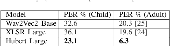 Figure 2 for Reading Miscue Detection in Primary School through Automatic Speech Recognition