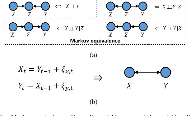 Figure 1 for Identifying Unique Causal Network from Nonstationary Time Series