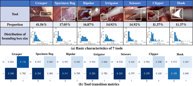 Figure 3 for Efficient Surgical Tool Recognition via HMM-Stabilized Deep Learning