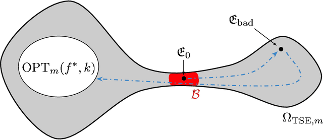 Figure 3 for The Computational Curse of Big Data for Bayesian Additive Regression Trees: A Hitting Time Analysis