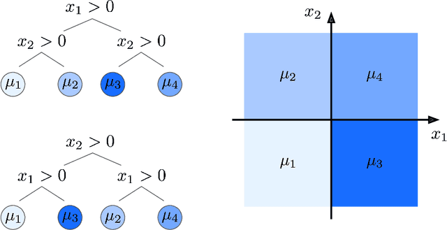 Figure 2 for The Computational Curse of Big Data for Bayesian Additive Regression Trees: A Hitting Time Analysis