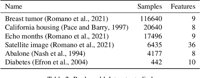 Figure 4 for The Computational Curse of Big Data for Bayesian Additive Regression Trees: A Hitting Time Analysis