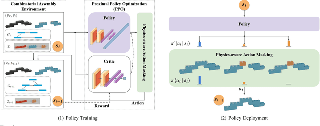 Figure 2 for Physics-Aware Combinatorial Assembly Planning using Deep Reinforcement Learning