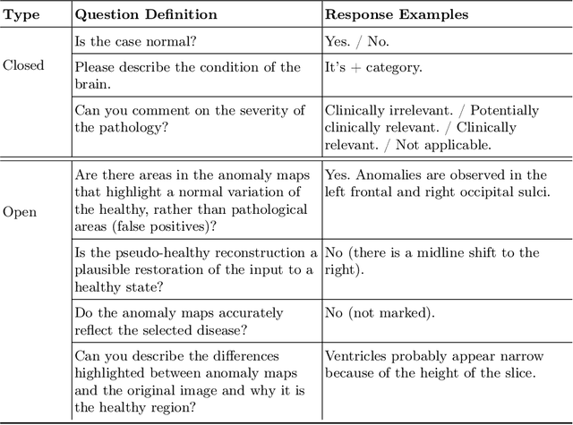 Figure 4 for Multi-Image Visual Question Answering for Unsupervised Anomaly Detection