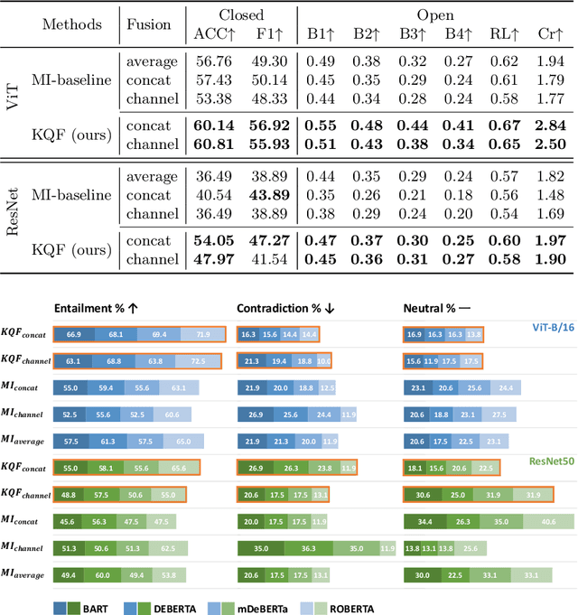 Figure 2 for Multi-Image Visual Question Answering for Unsupervised Anomaly Detection