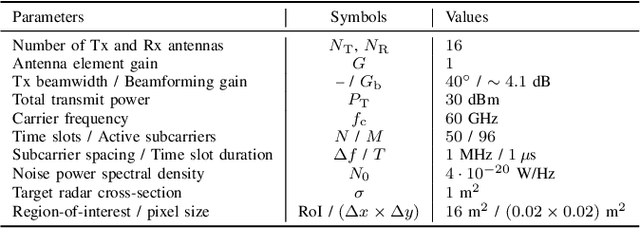 Figure 3 for Cooperative Maximum Likelihood Target Position Estimation for MIMO-ISAC Networks