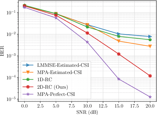 Figure 4 for 2D-RC: Two-Dimensional Neural Network Approach for OTFS Symbol Detection