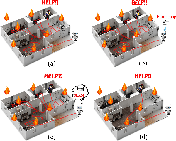 Figure 1 for FR-SLAM: A SLAM Improvement Method Based on Floor Plan Registration