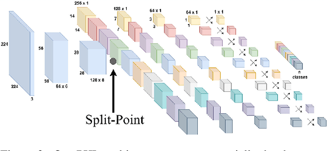 Figure 3 for High-Level Features Parallelization for Inference Cost Reduction Through Selective Attention