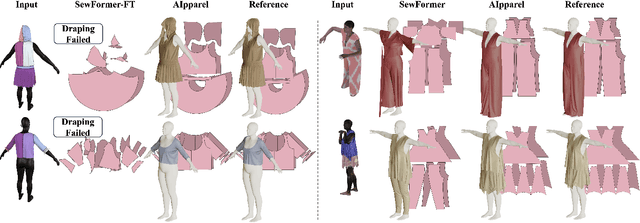 Figure 4 for AIpparel: A Large Multimodal Generative Model for Digital Garments